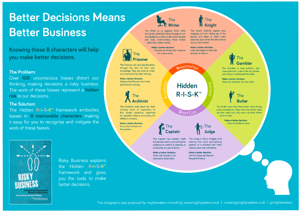 decision making